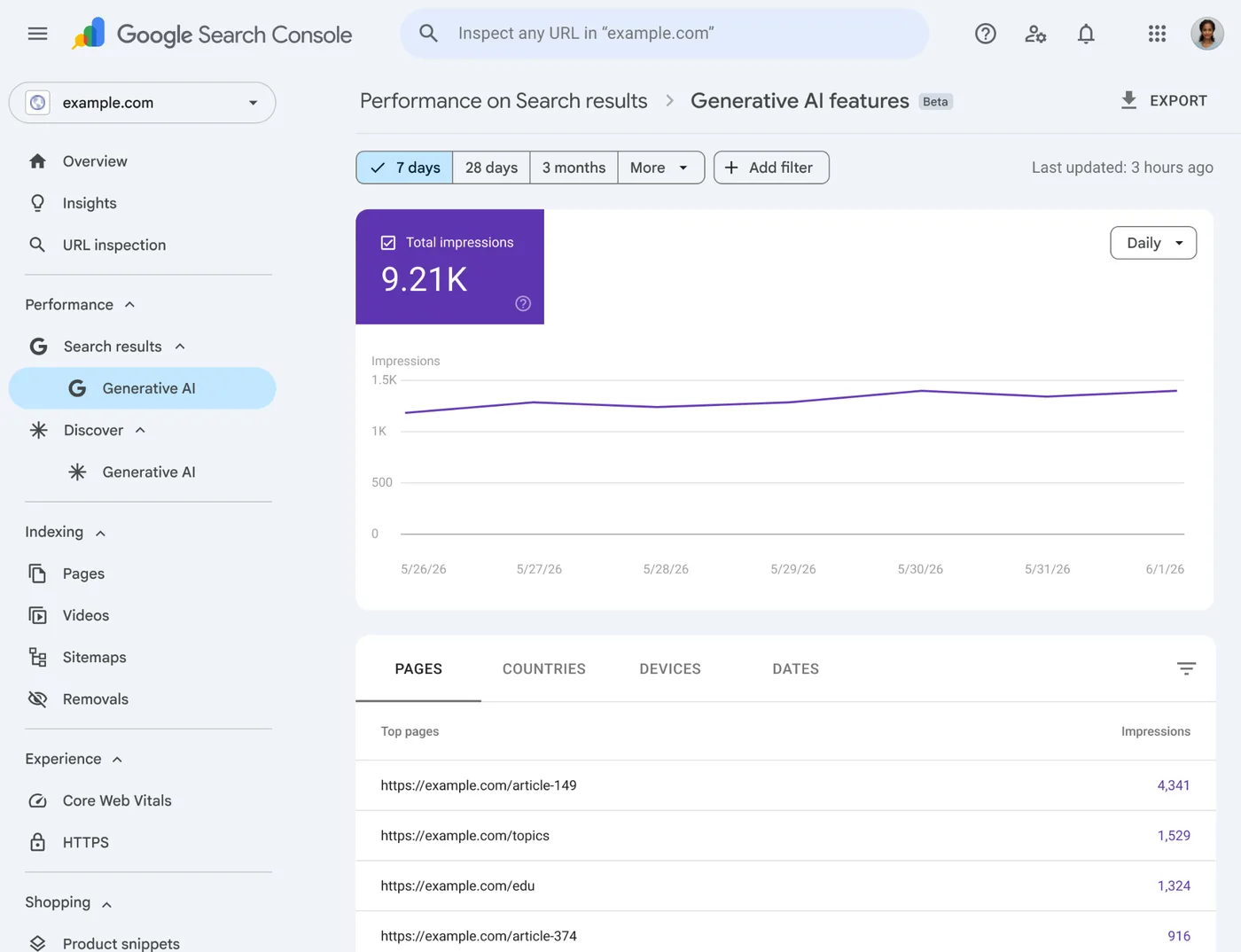 Google Search Console Generative AI features performance report showing total impressions across AI surfaces