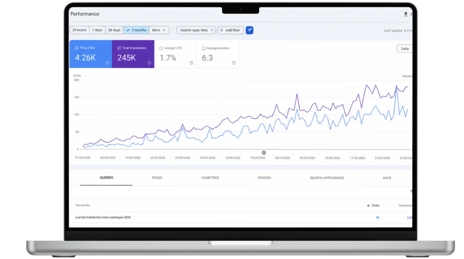 Google Search Console performance: clicks and impressions trending up over three months